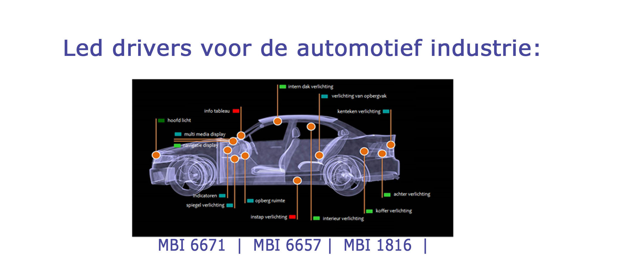 Referentie technologie